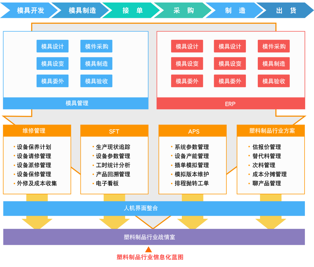 金属制品行业解决方案